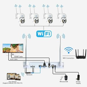 Комплект поворотных Wi-Fi-IP камер видеонаблюдения на 8 камер 3МП MO-W1388B