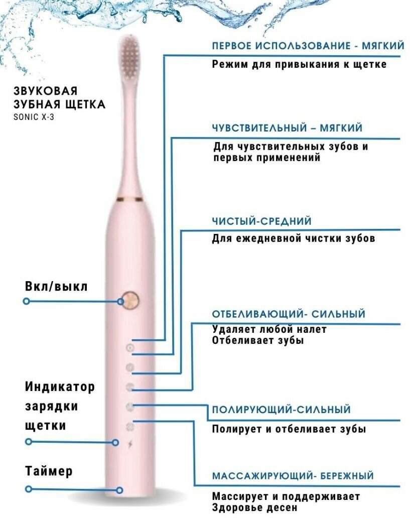 Электрическая зубная щетка SONIC TOOTHBRUSH X-3, цвет розовый - фотография № 3