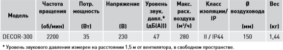 Вентилятор Soler&palau - фото №13