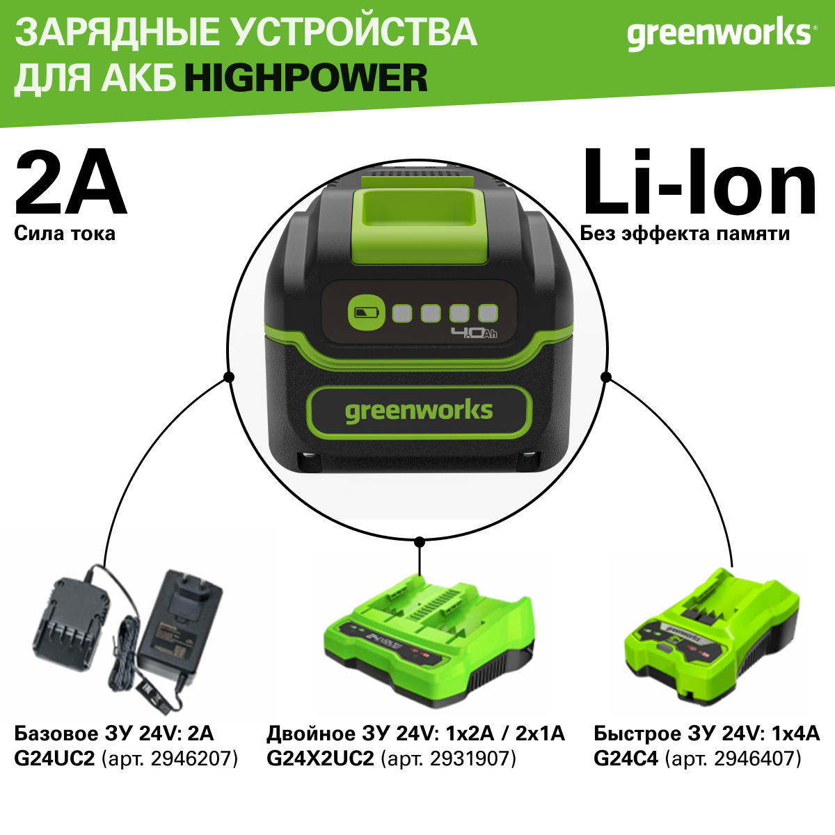 Аккумулятор Greenworks High Power G40HP4, 40V, Li-ion, 4Ач, 2958507 — фото 1