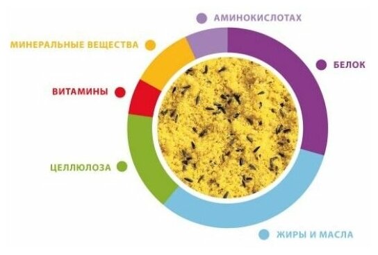 Корм дополнительный для декоративных птиц PADOVAN OVOMIX GOLD giallo (300 г)