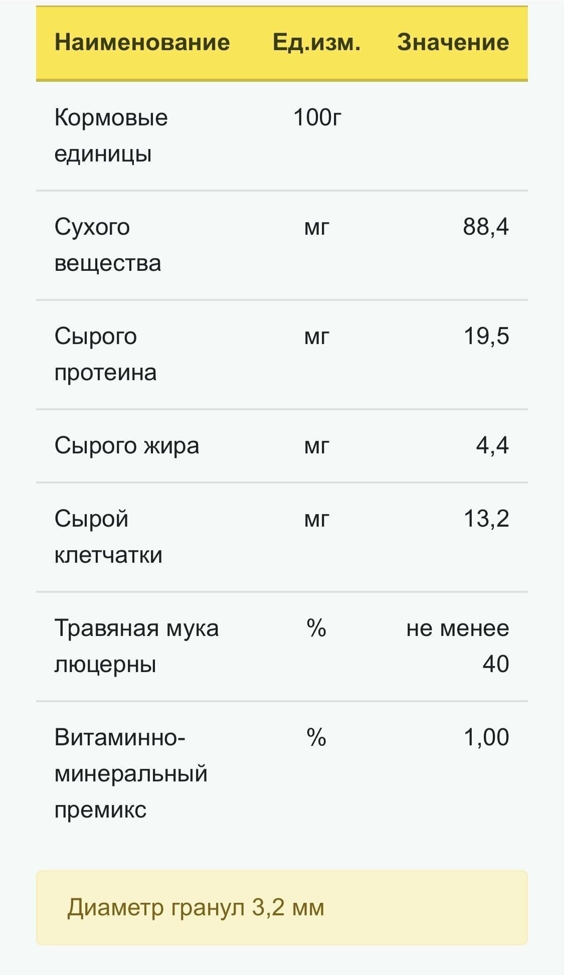 Комбикорм для кроликов с травяной мукой BEST - фотография № 2