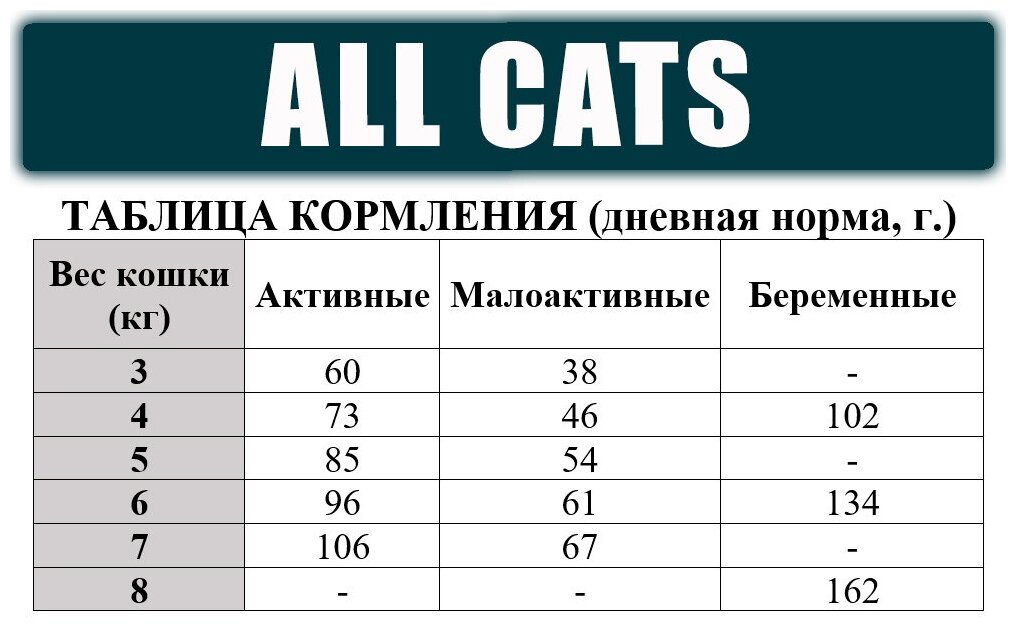 ALL CATS корм сухой для взрослых кошек с говядиной и овощами, пп, 2,4 кг - фотография № 17