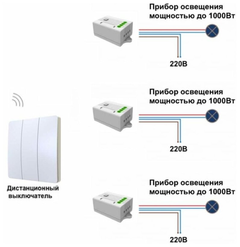 Gritt Дистанционный выкл. Space 3кл. белый комплект: 1 выкл. Ip67, 3 радиореле 1000Вт 13106 - фотография № 11