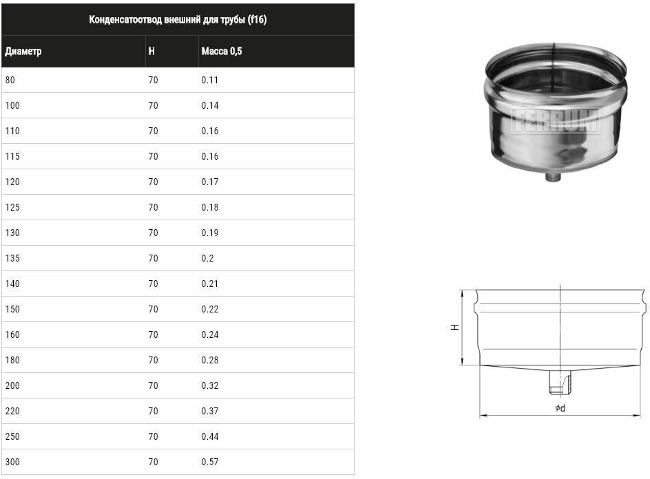 Конденсатоотвод ф 115 внешний для трубы (430/0,5мм) Ferrum - фотография № 2