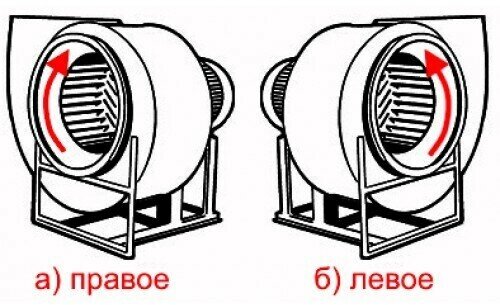 Радиальный вентилятор низкого давления Элком ВР 80-75 № 4 левое, 0 градусов с двигателем 5.5/3000 03.02.0003229 - фотография № 9