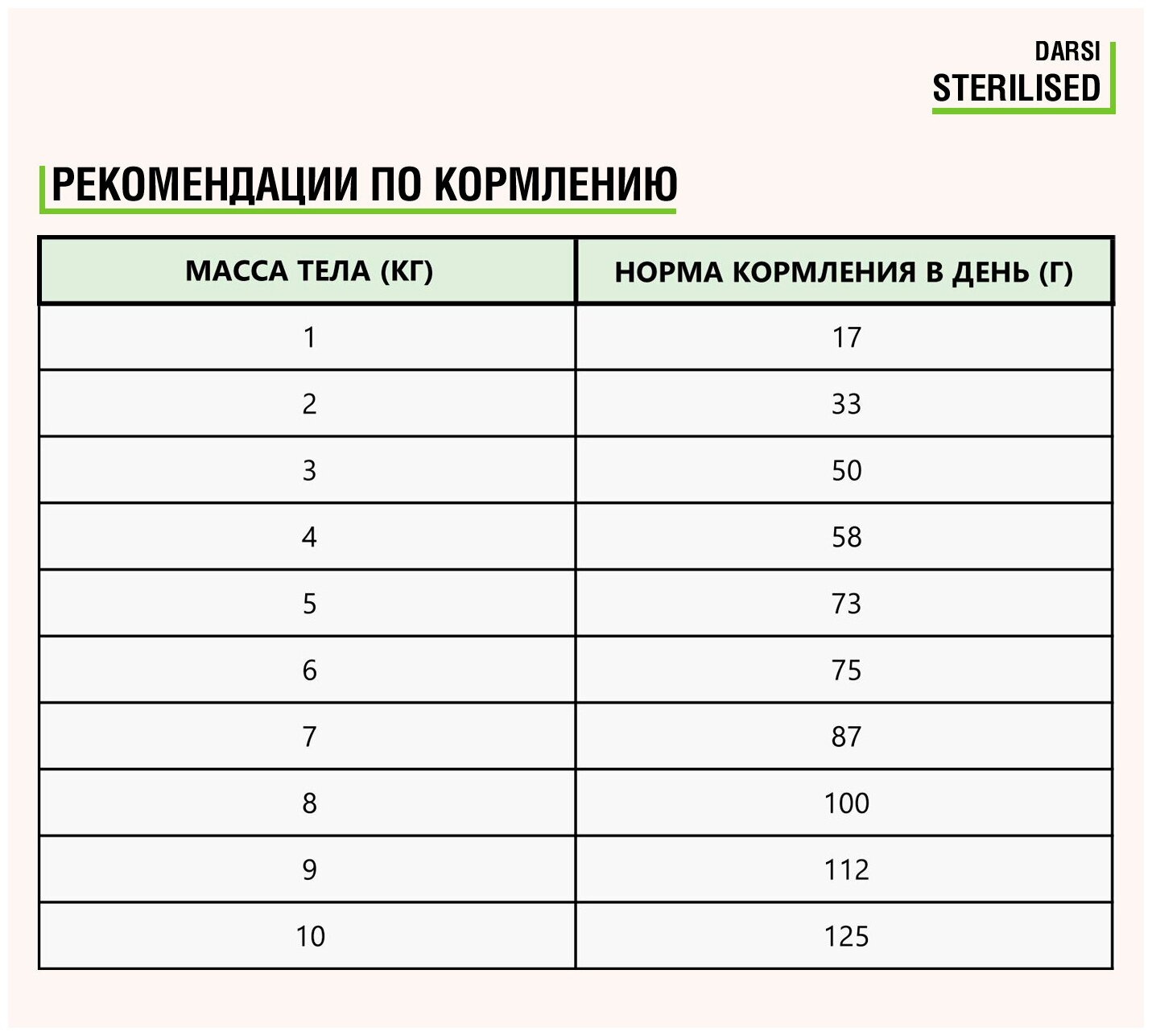 Сухой корм Darsi для стерилизованных кошек с курицей, 900 гр. - фотография № 4