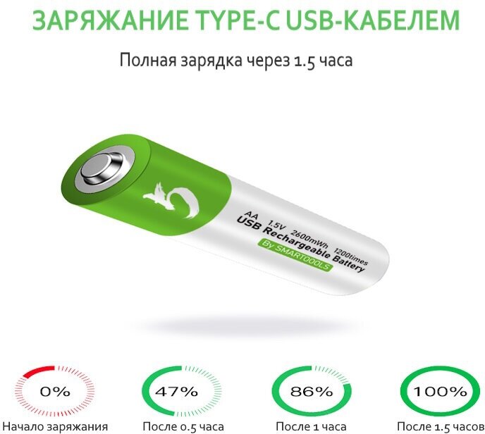 Smartoools Аккумуляторные перезаряжаемые батарейки Li-ion АА 1,5V 2600 mWh (4шт) с USB кабелем пальчиковые