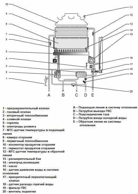 Двухконтурный настенный газовый котел Protherm - фото №14