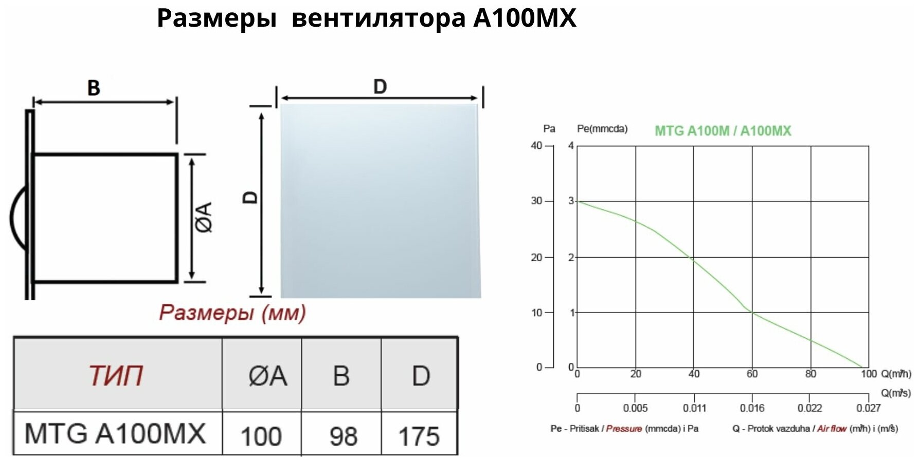 Вентилятор D100мм со стеклянной белой панелью, с обратным клапаном и креплением без сверления EXTRA A100МX-K, Сербия - фотография № 3