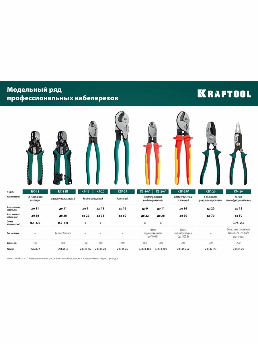 Кабелерез Kraftool KS-20V