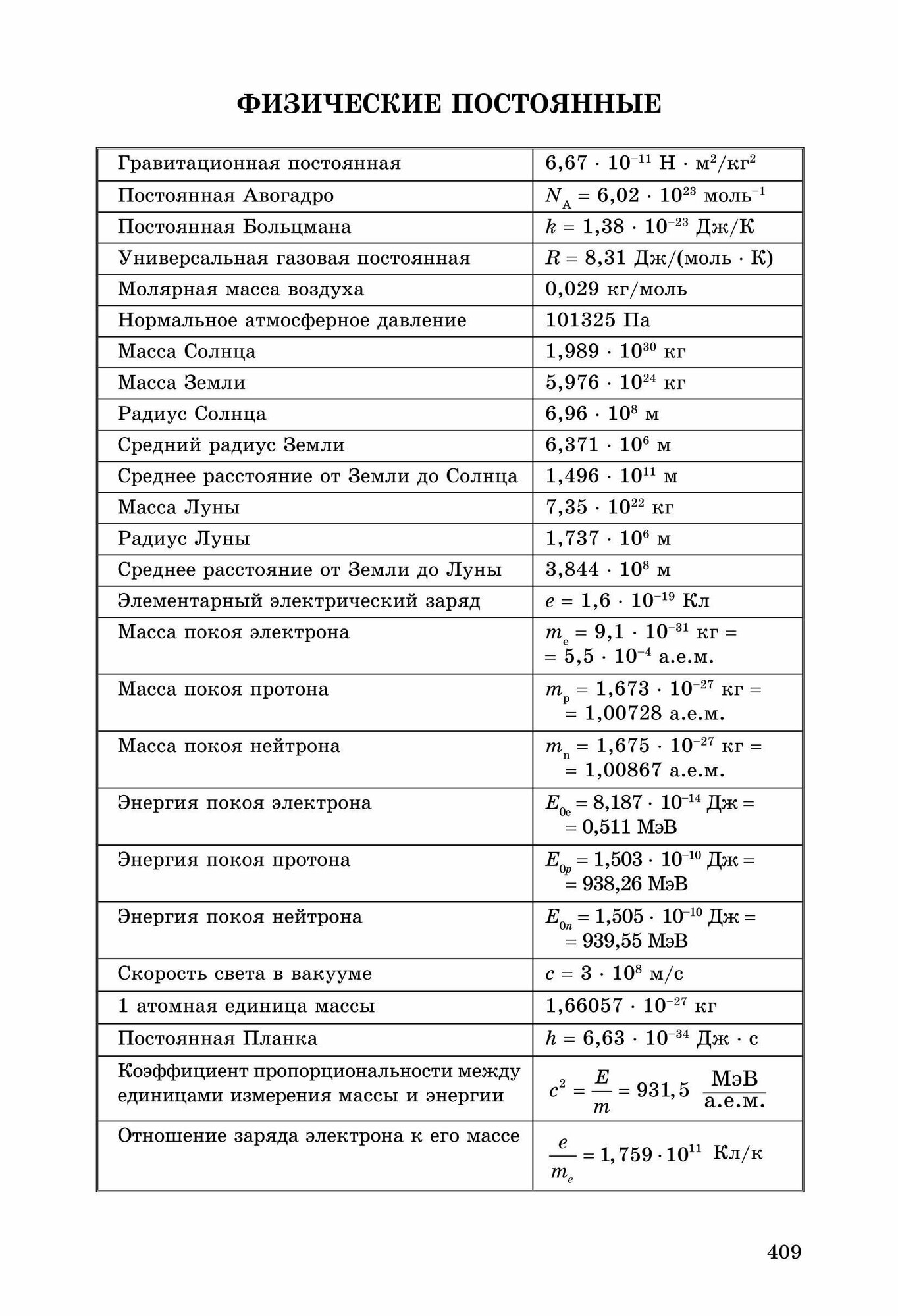 Физика. 10-11 классы. Задачи по физике для профильной школы с примерами решений - фото №12