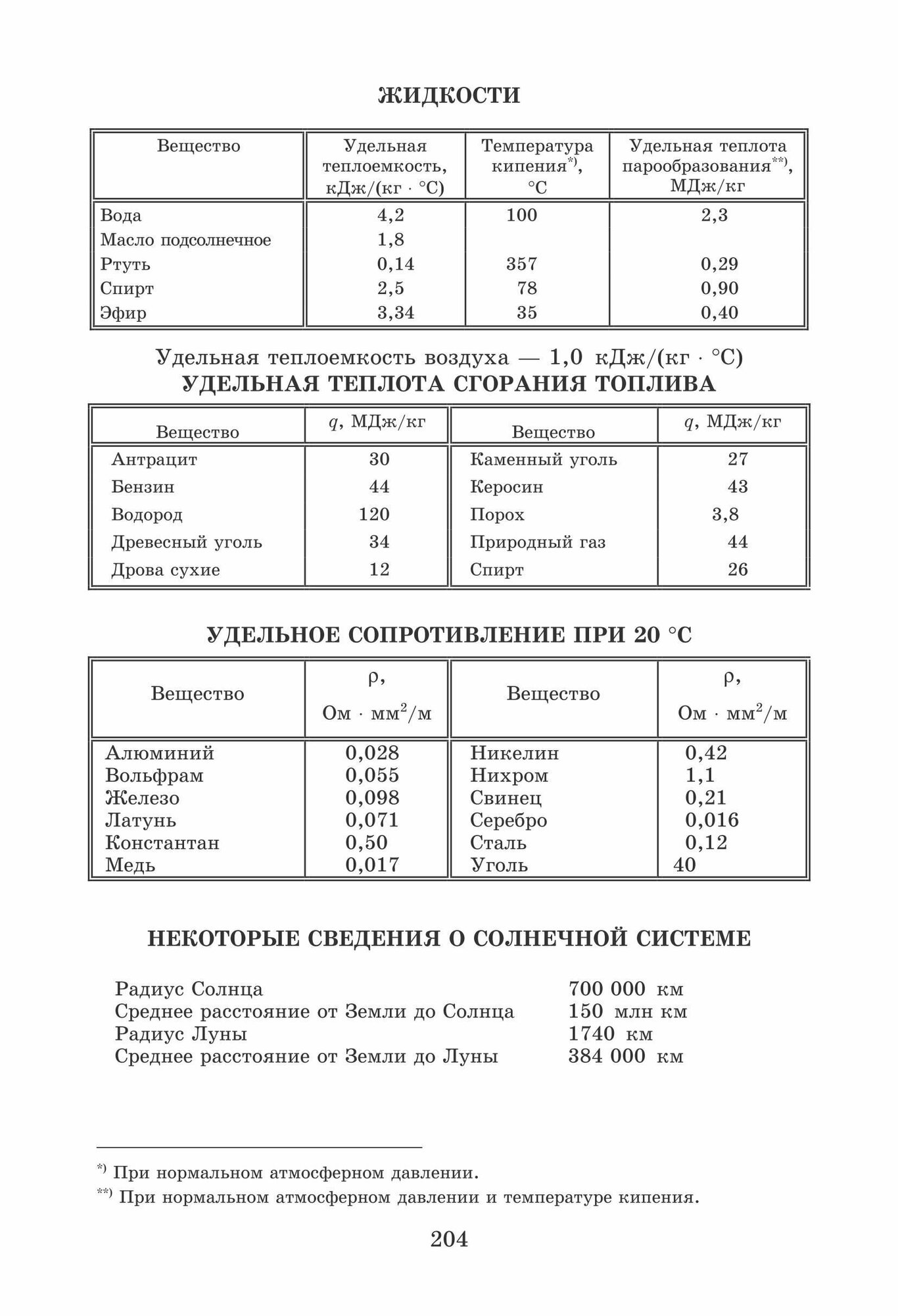 Физика. 7-9 классы. Решение ключевых задач для основной школы - фото №14