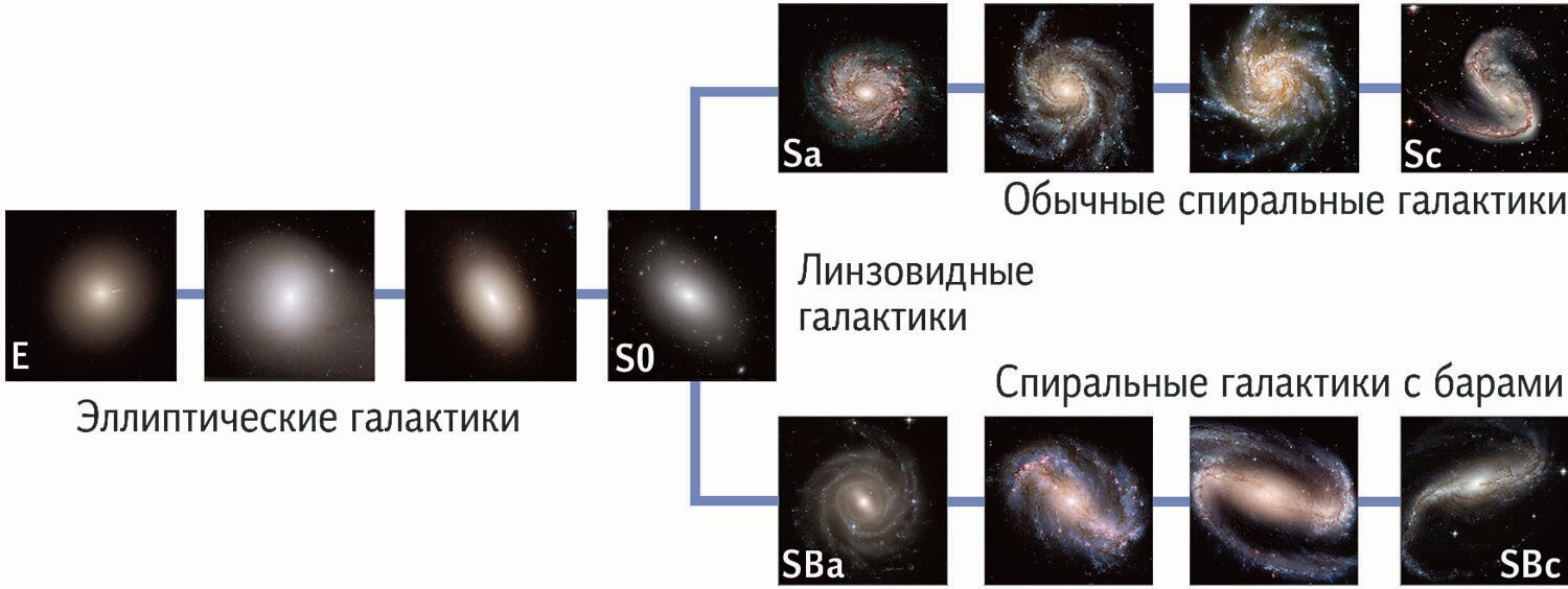 Происхождение и эволюция галактик - фото №8