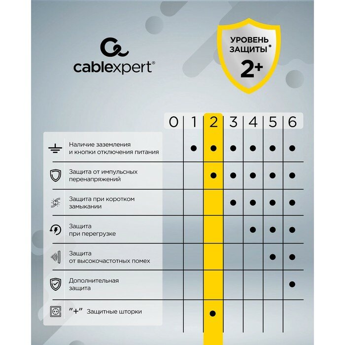 Сетевой фильтр Cablexpert Cube, 4 розетки, 4хUSB, белый, коробка