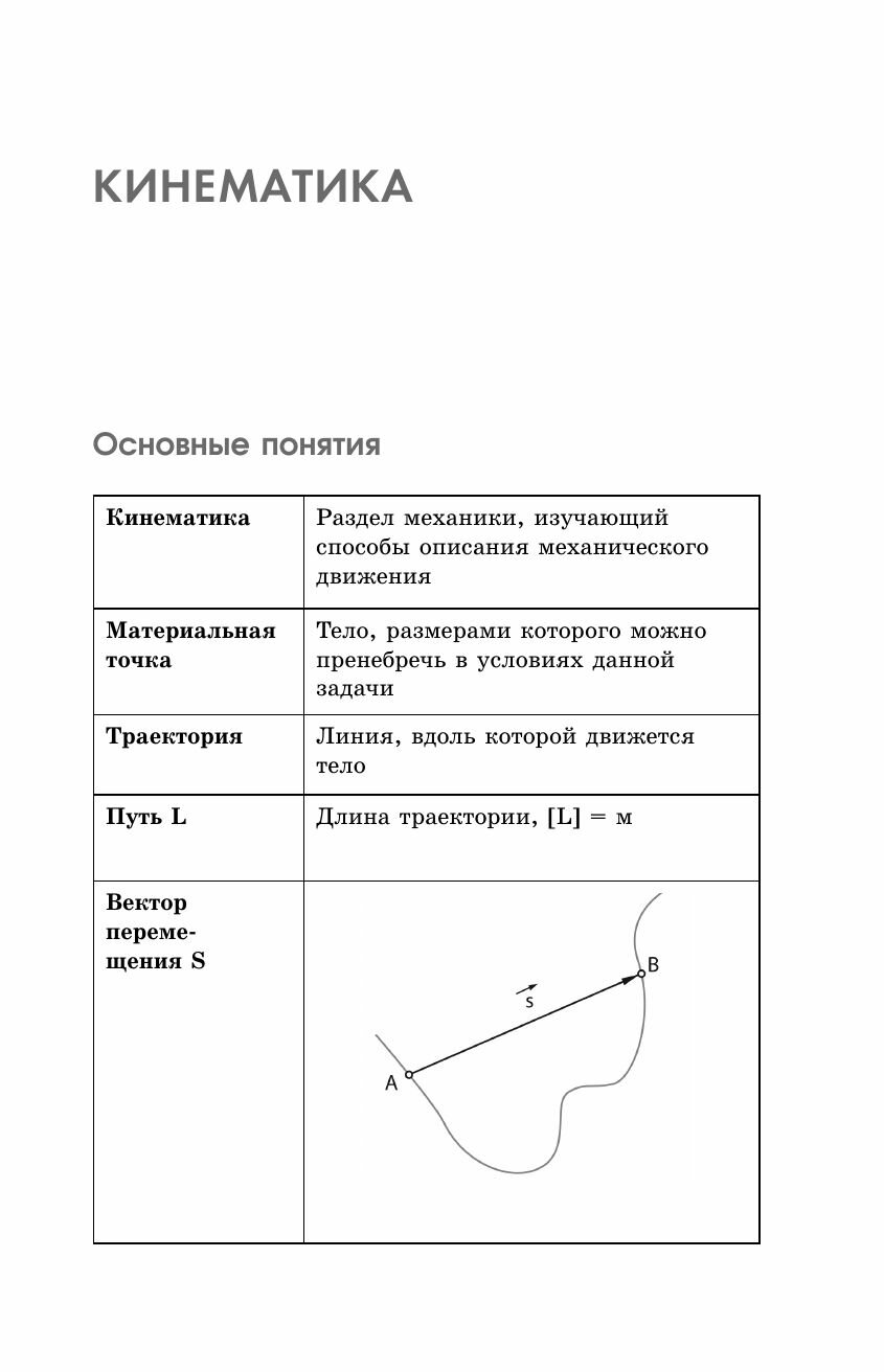 Готовимся к ОГЭ за 30 дней.Физика - фото №15