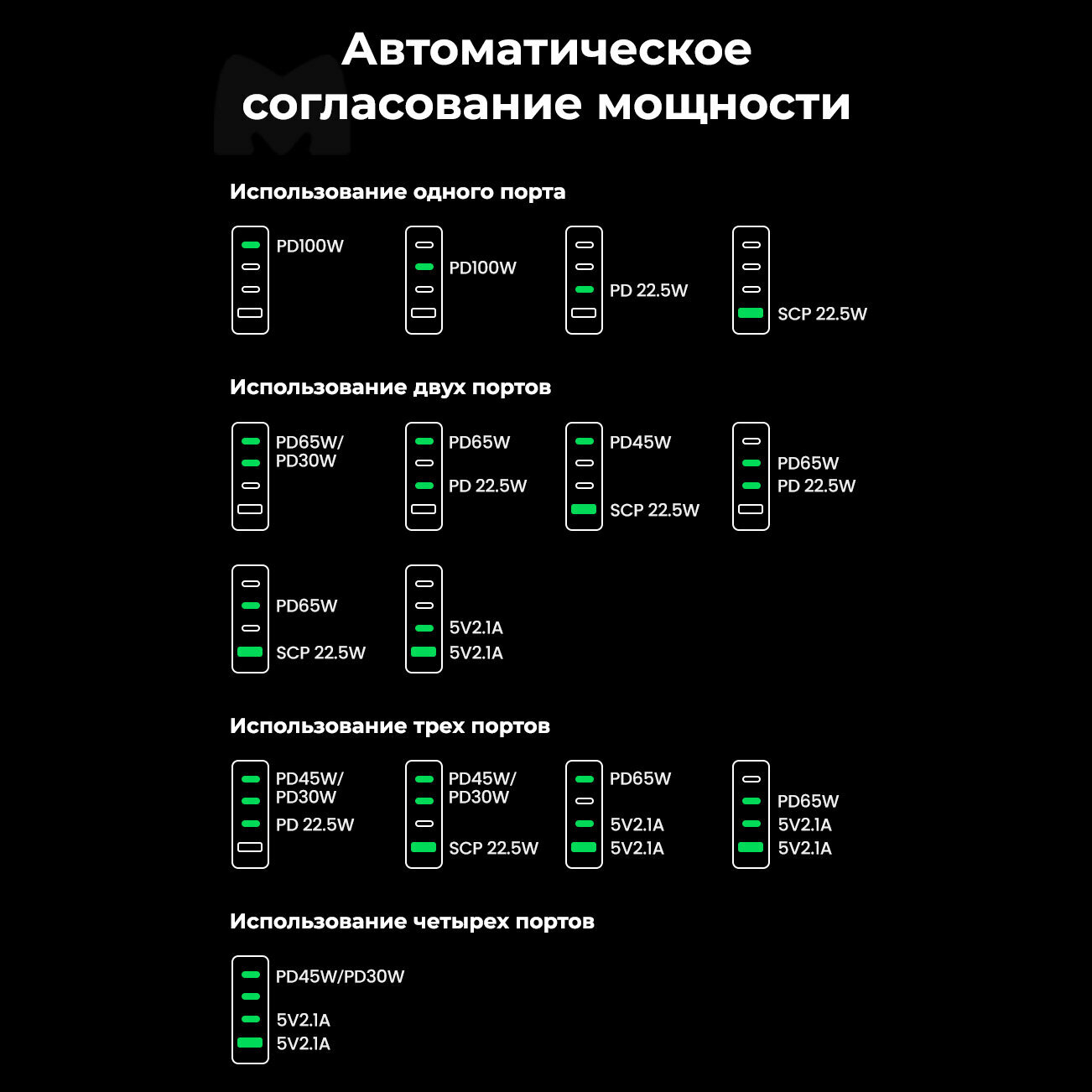 Зарядное устройство UGREEN 90928_ 1*USB-A+3*USB-C, 100W, серый космос - фото №19