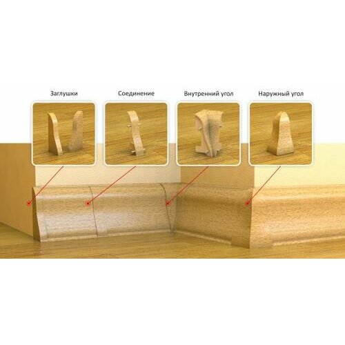 Уголок для напольного плинтуса внутр. Махагон 2ШТ блист декопласт