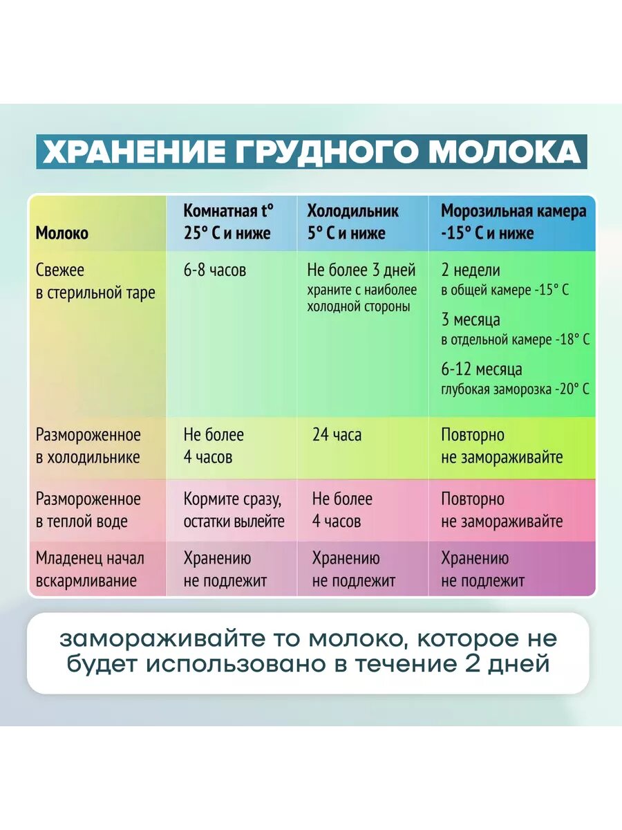 Картинки Пакеты для грудного молока заморозки и хранения стерильные