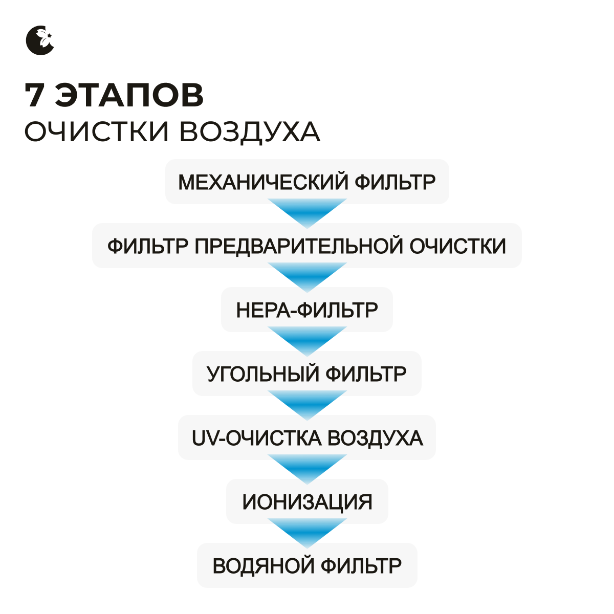 Hanzo Z19 Очиститель воздуха , ионизация, управление со смартфона, белый — фото 1