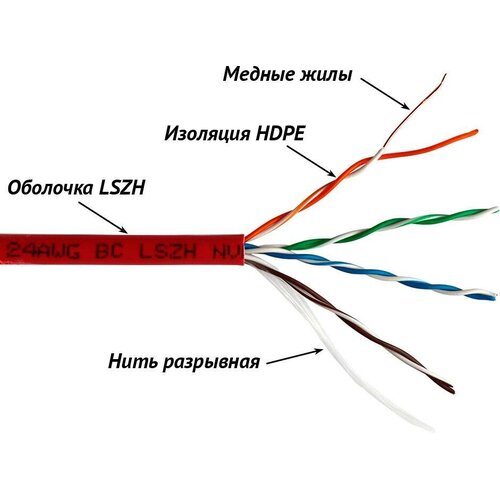 Кабель Lanmaster LAN-5EUTP-LSZH-GN зеленый 305м кабель информационный lanmaster lan 5eutp lszh gy кат 5е u utp не экранированный 4x2x24awg lszh внутренний 305м серый