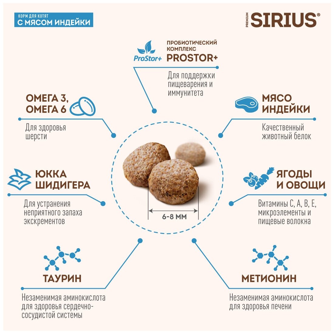 SIRIUS/Полнорационный сухой PREMIUM корм для котят, с мясом Индейки, 10 кг - фотография № 4