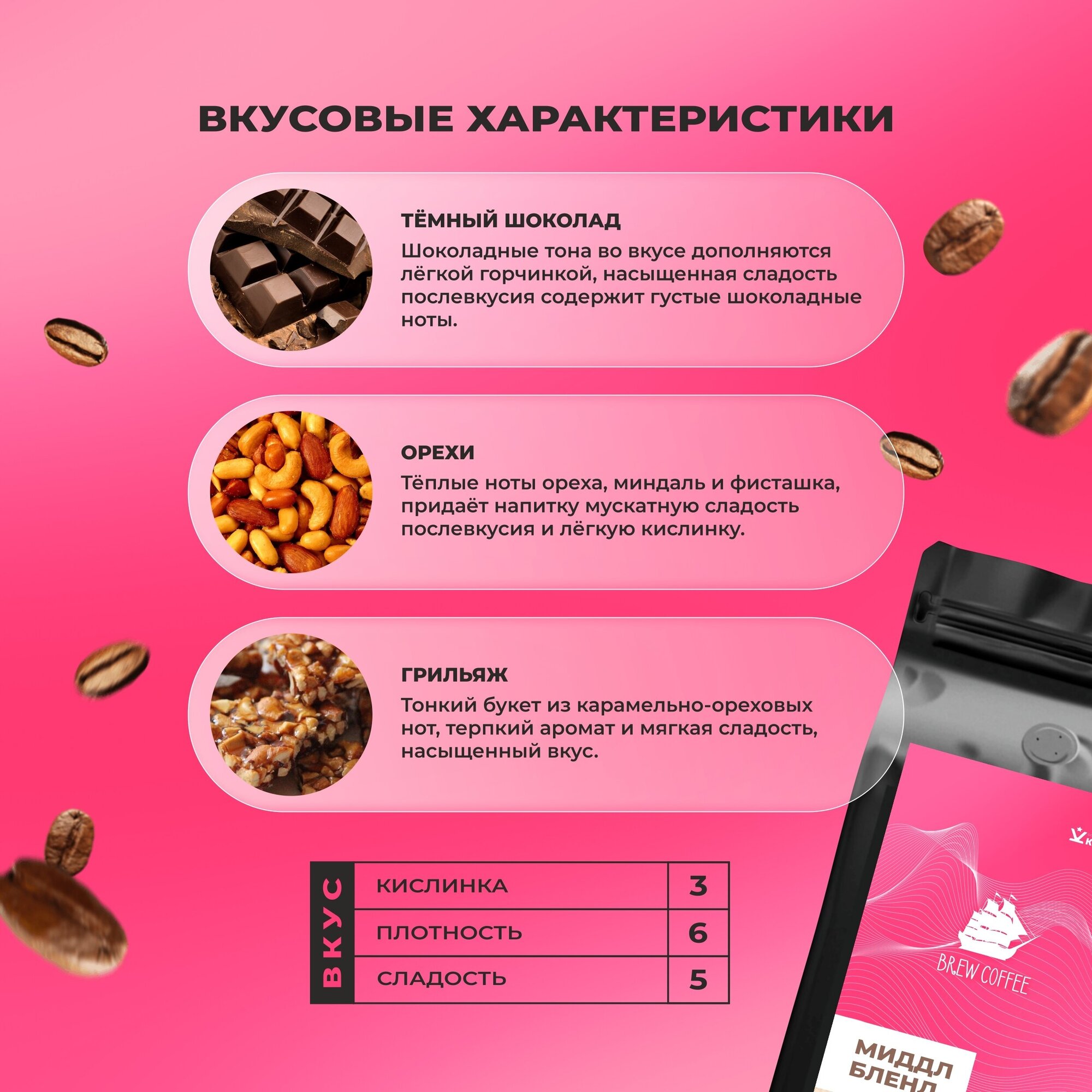 Кофе молотый 1кг, арабика с робустой, свежей обжарки / мидл Бленд / Брю coffee / кофе 1000гр в зернах - фотография № 3