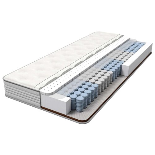 фото Матрас sonum relax пружинный