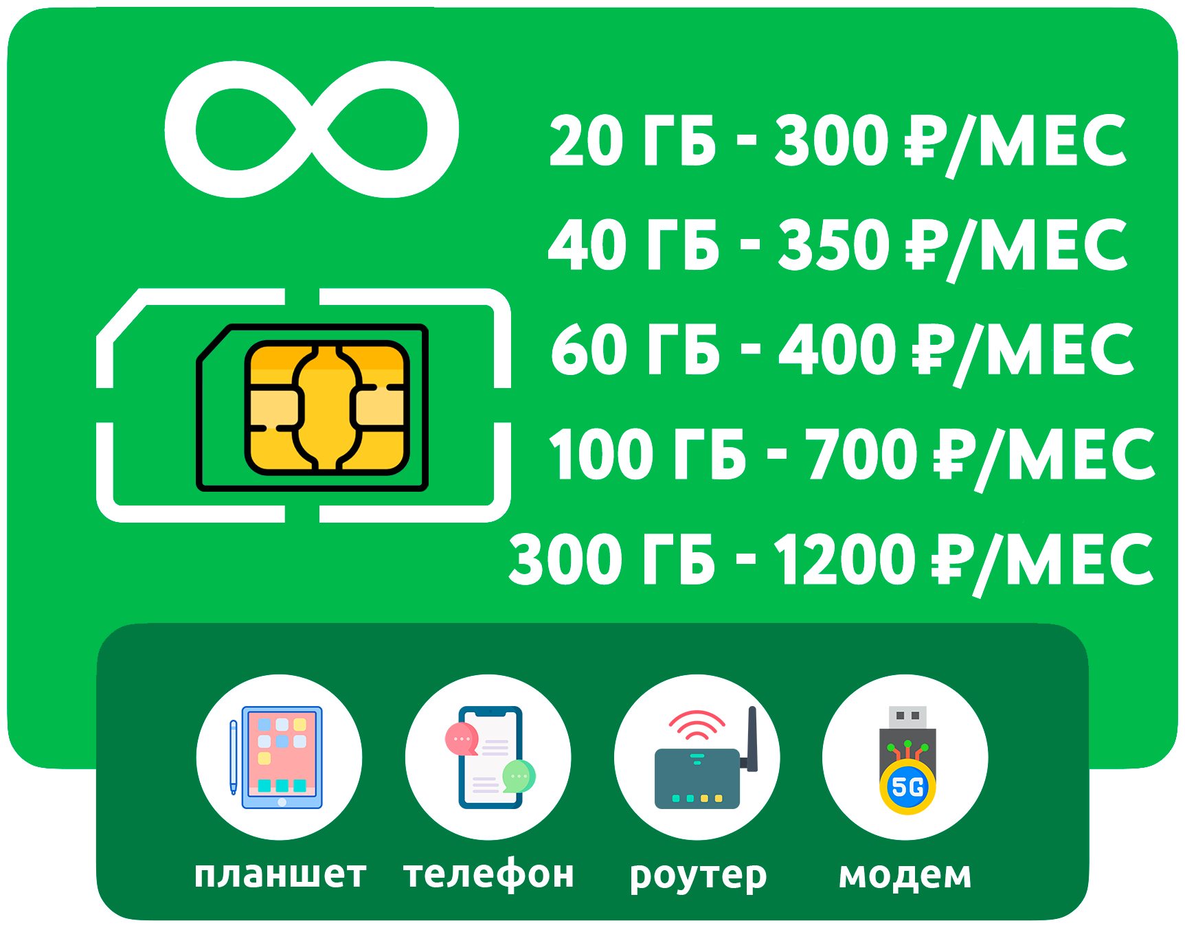 SIM-карта с интернетом 3G/4G от 300 руб/мес (модемы роутеры планшеты) + раздача торренты (Россия)
