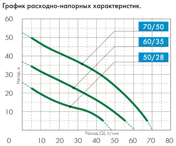 Насос Джилекс - фото №17