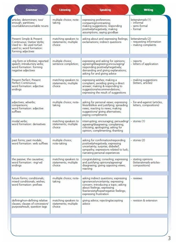 Учебник Upstream. B2+. Upper-IntermedIate. Student'S Book (3Rd EdItIon) - фото №3