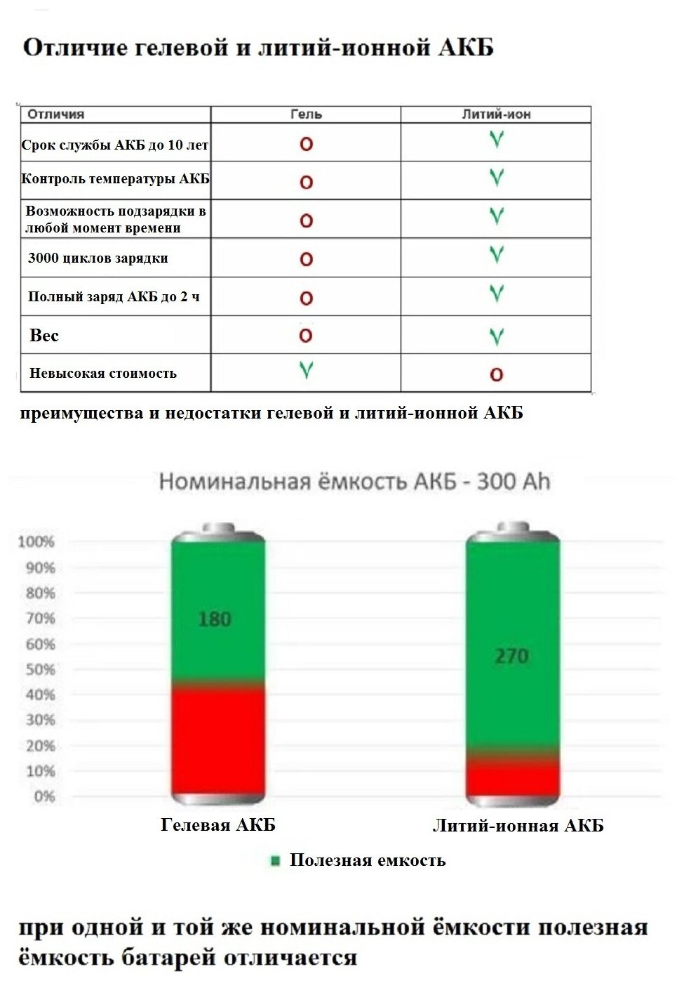 Солнечная Резервная Литиевая электростанция 1000 Вт 220 вольт - фотография № 4