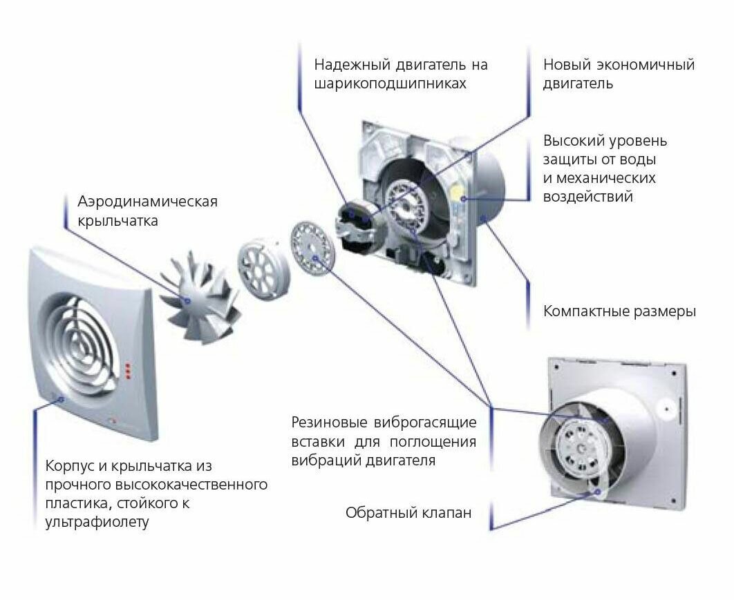 Вентилятор вытяжной VENTS 150 Квайт, белый 19 Вт - фотография № 16