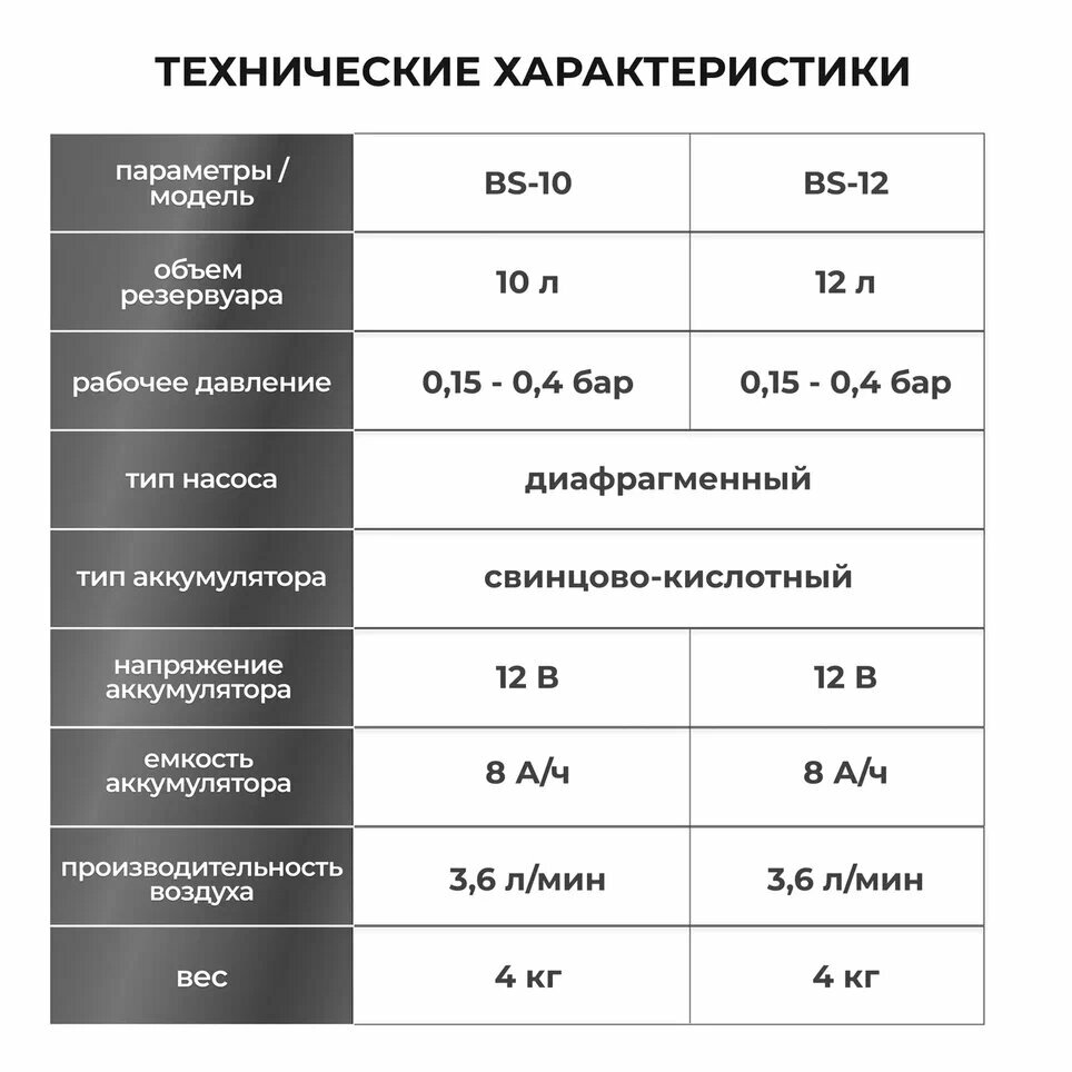 Аккумуляторный опрыскиватель Electrolite BS-10 10 л 36 л/мин 4 бар 12 В 8 А*ч