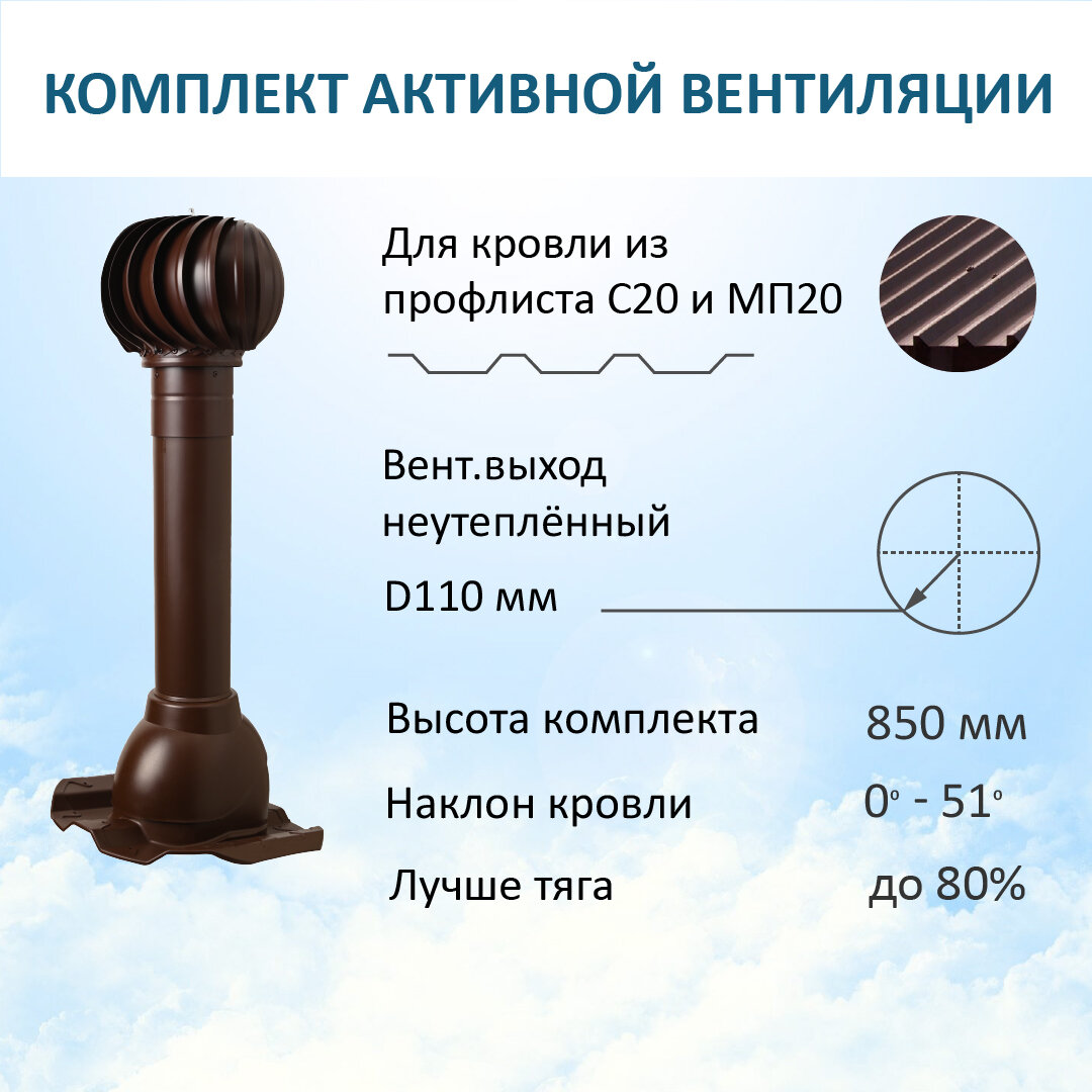 Комплект активной вентиляции: Турбодефлектор TD110, вент. выход 110 не утепленный, для кровельного профнастила 20мм, коричневый