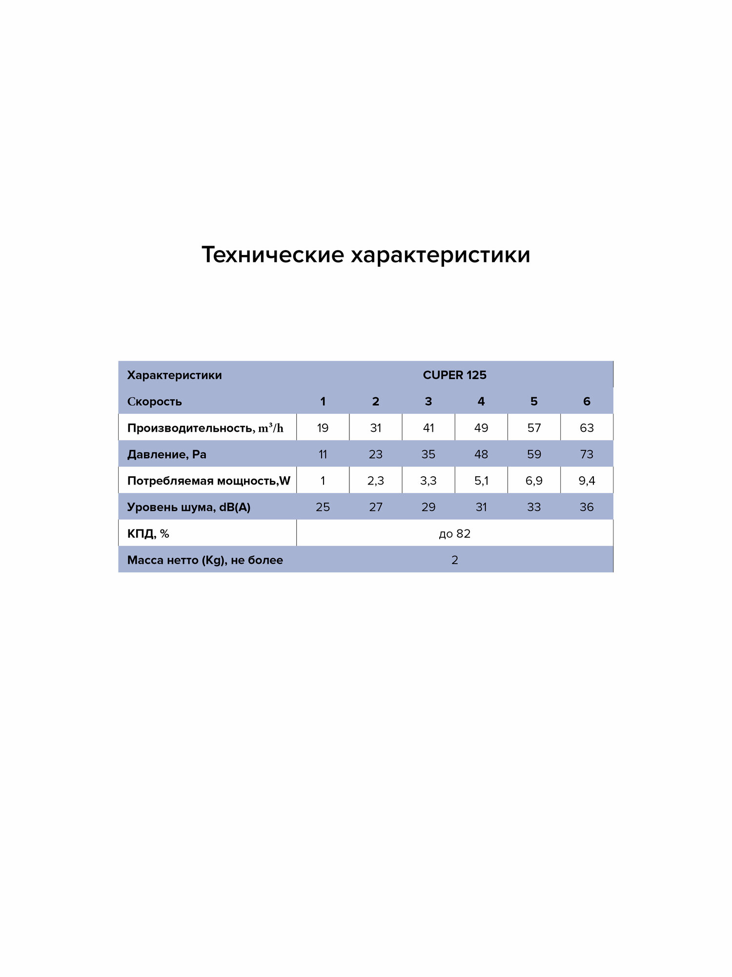 Приточно-вытяжная установка, рекуператор CUPER125, ERA - фотография № 9