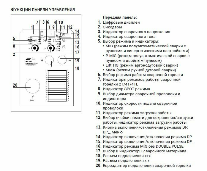 Аппарат полуавтоматической сварки ПТК МАСТЕР MIG 200 DOUBLE PULSE SYNERGY D99 - фото №16