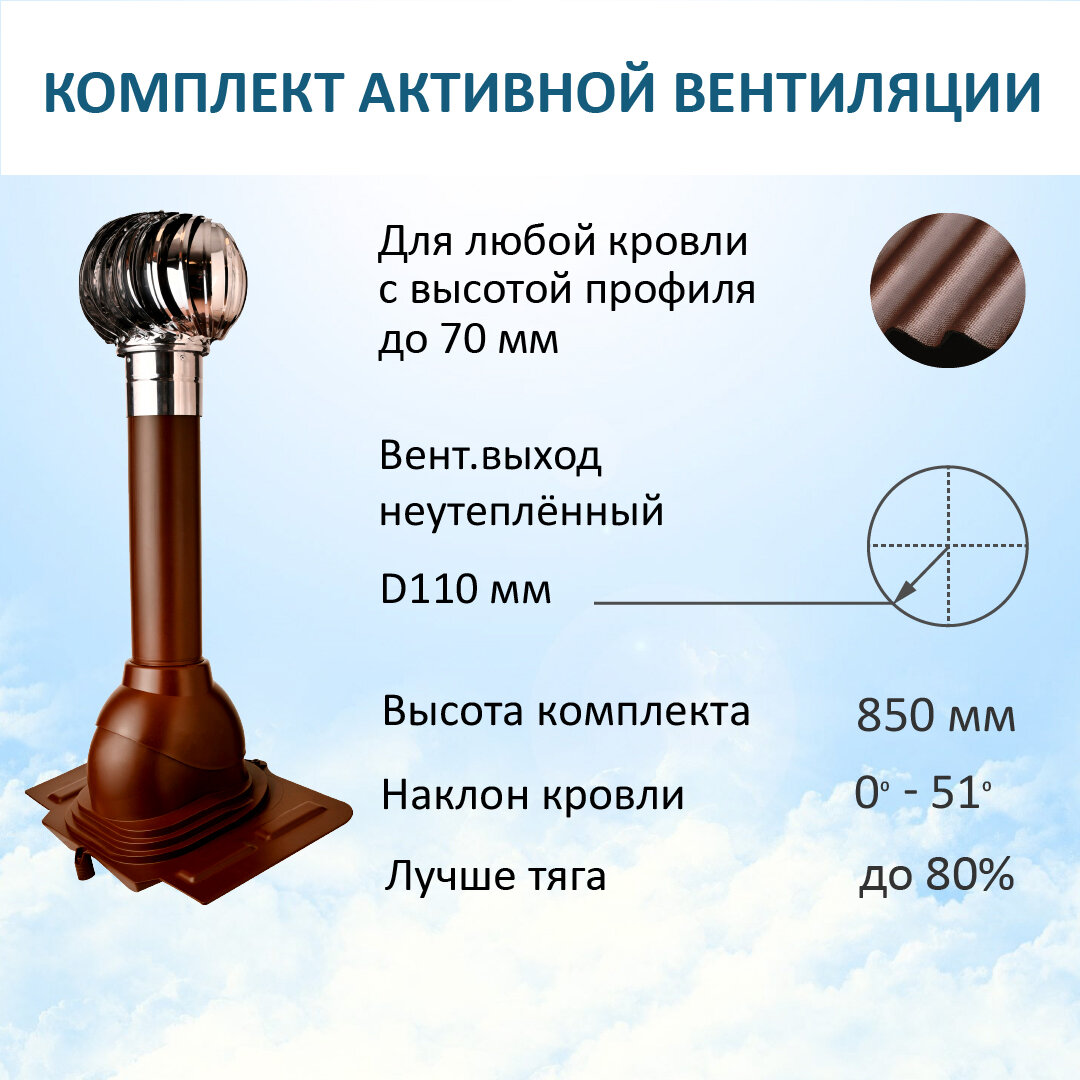 Комплект активной вентиляции: Турбодефлектор TD110 НСТ, вент. выход 110 не утепленный, проходной элемент универсальный, коричневый