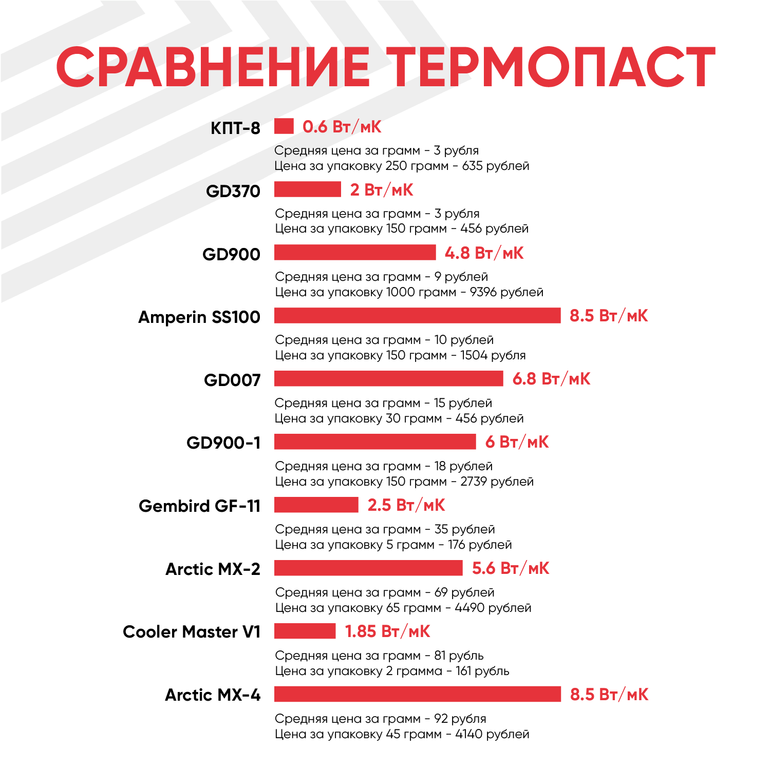 Термопаста Solins КПТ-8 — фото 4