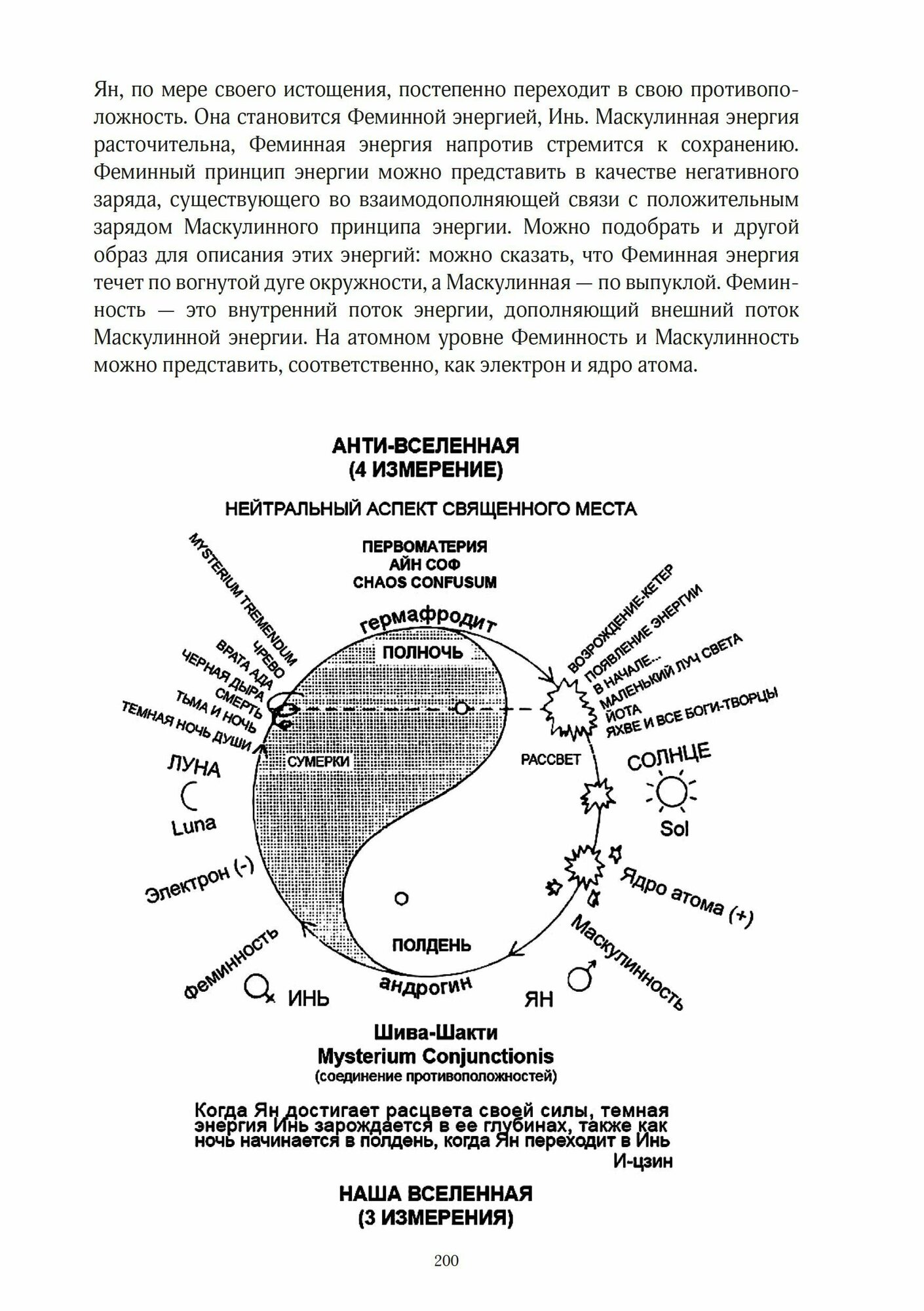 Несвятая библия (Сингер Дж.) - фото №13