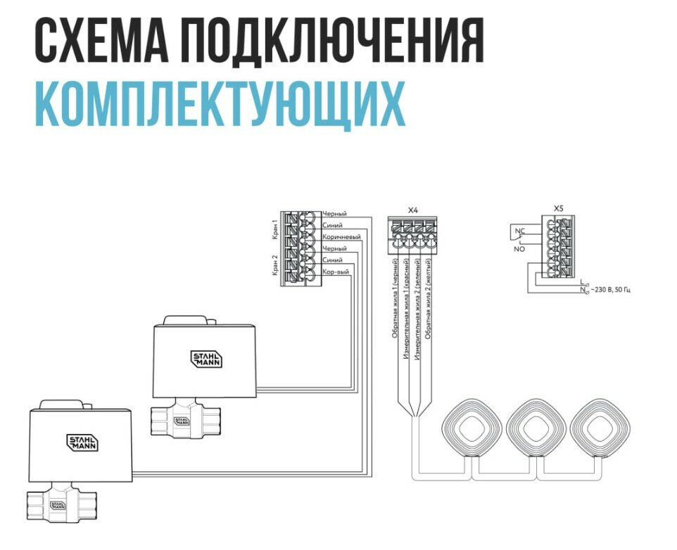 Система защиты от протечки воды Stahlmann Base 3/4