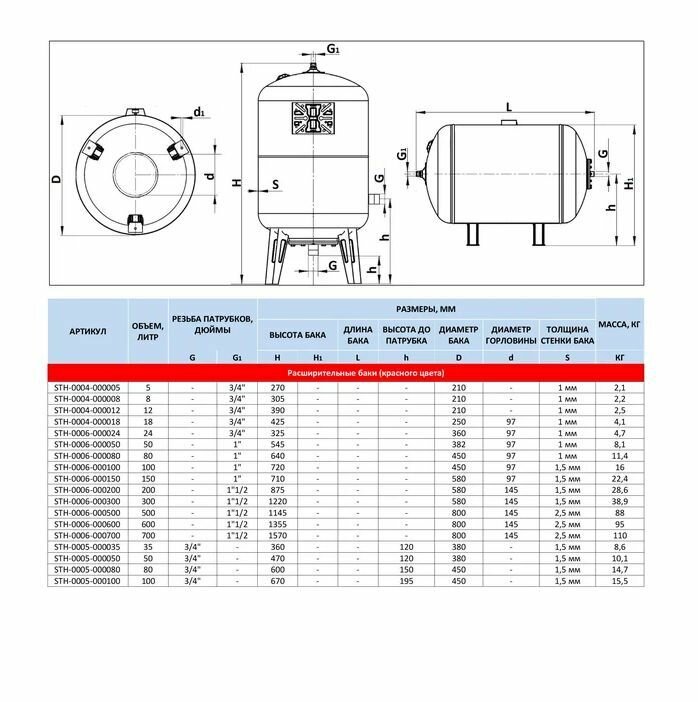 Расширительный бак STOUT STH-0004-000008 8 л вертикальная установка