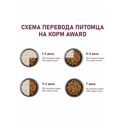 Сухой корм AWARD Sterilized для взрослых стерилизованных кошек с индейкой и курицей с добавлением клюквы и цикория 1,5кг