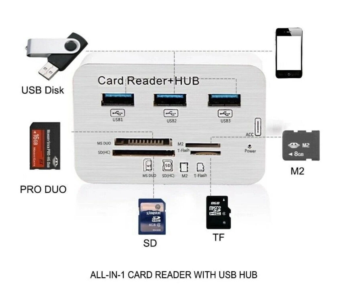 Высококачественный USB ХАБ-Карт-ридер Rapture 5/10 (3X-USB 3.1 M2 MMC MS SD MicroSD) 200mm Android Apple Windows Linux