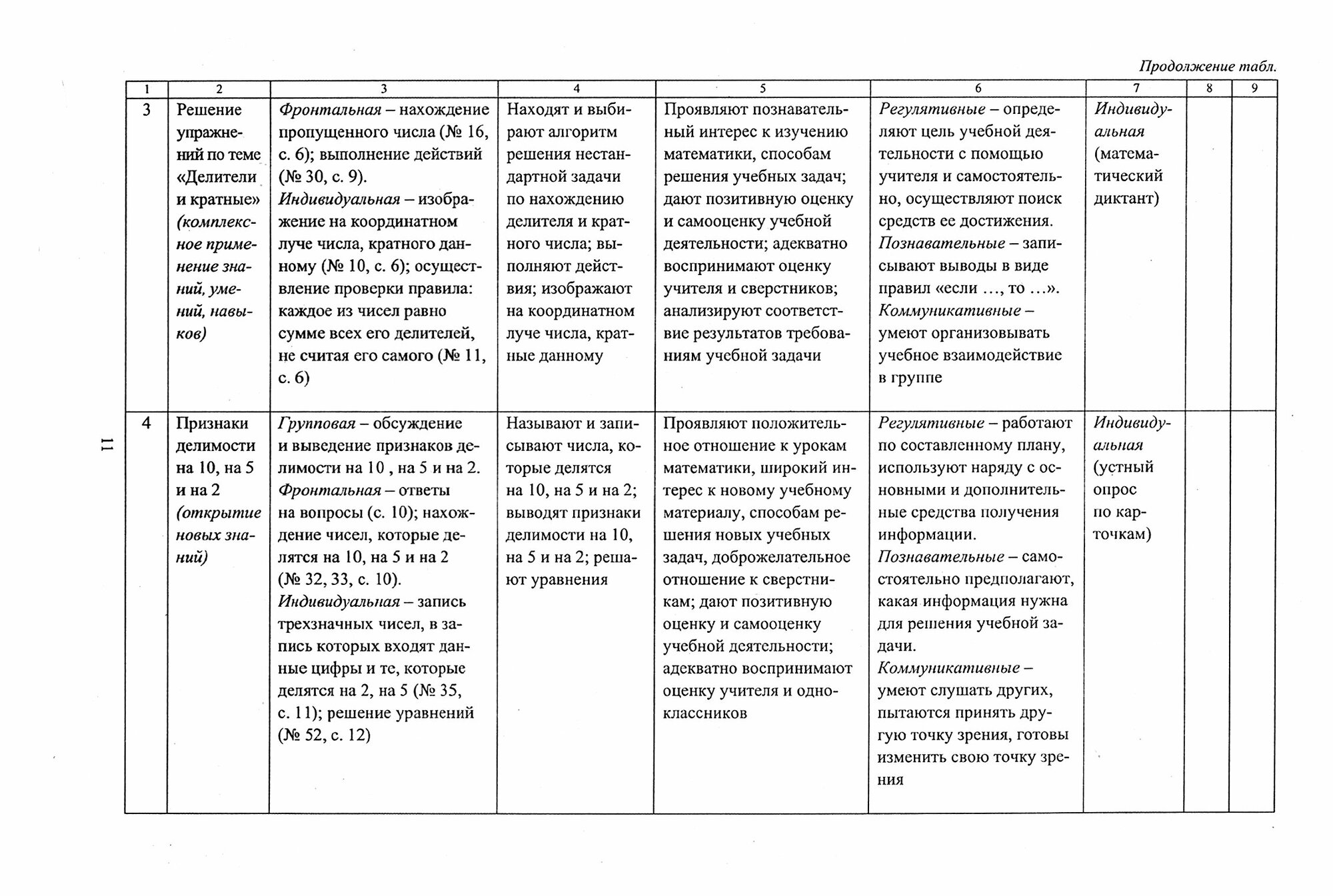 Математика. 6 класс. Рабочая программа по учебнику Н.Я.Виленкина, В.И.Жохова, А.С.Чеснокова. - фото №2