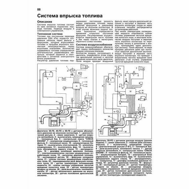 Toyota. Двигатели 3S-FE 5S-FE. Устройство, техническое обслуживание и ремонт - фото №4