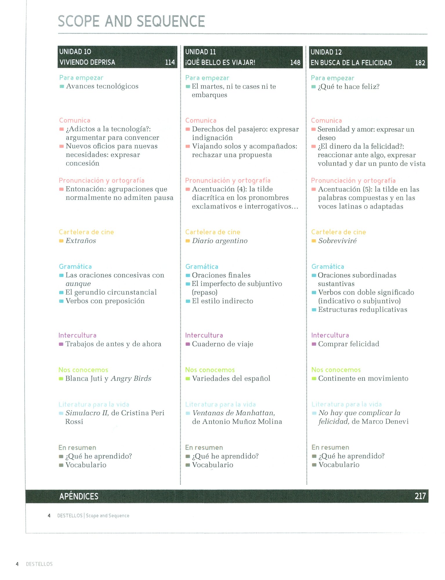 Destellos. Part 2. Teacher Print Edition + Online access code - фото №5