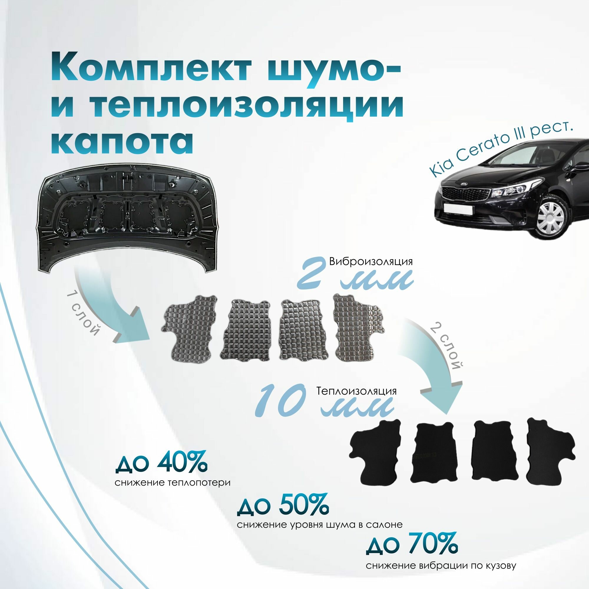 Комплект шумо и теплоизоляции капота Kia Cerato 3 рестайлинг бутилкаучуковая основа с фольгой 2 мм вспененный каучук