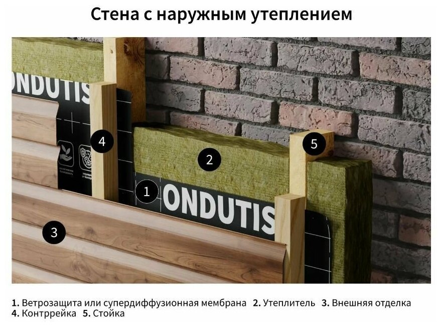 Ветро-влагозащита Ондутис Бейсик А 50 м² Ondutiss - фото №8
