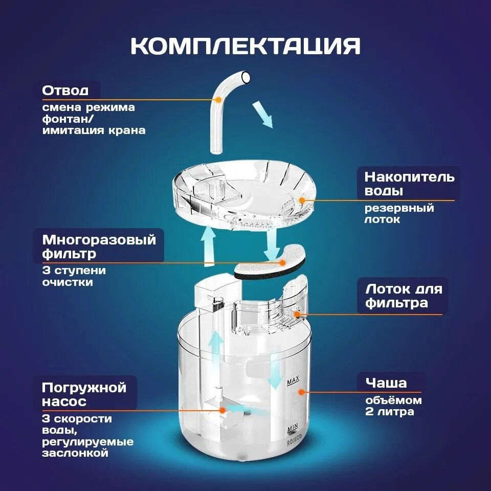 Автопоилка для кошек и собак, для животных/фонтан для питомцев/кулер — фото 1
